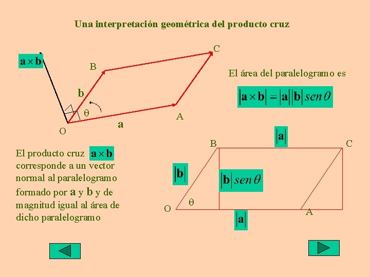 Una interpretación geométrica del producto cruz C B El área del paralelogramo es b