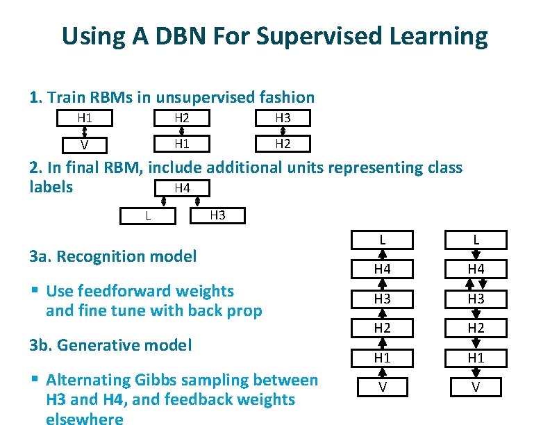 Using A DBN For Supervised Learning ü ü 1. Train RBMs in unsupervised fashion