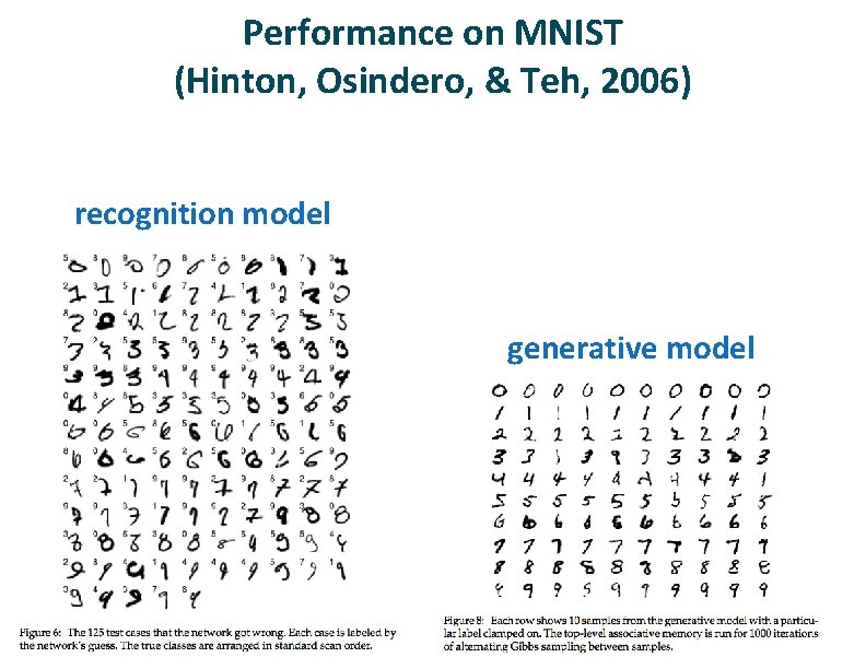 Performance on MNIST (Hinton, Osindero, & Teh, 2006) recognition model generative model 