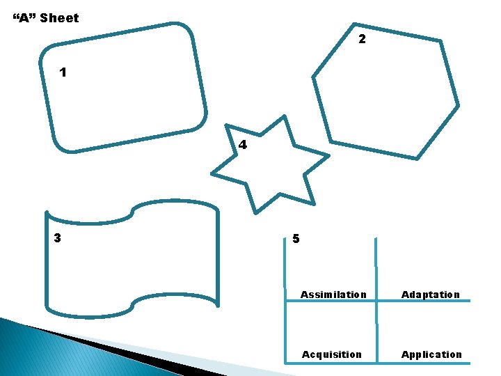 “A” Sheet 2 1 4 3 5 Assimilation Adaptation Acquisition Application 