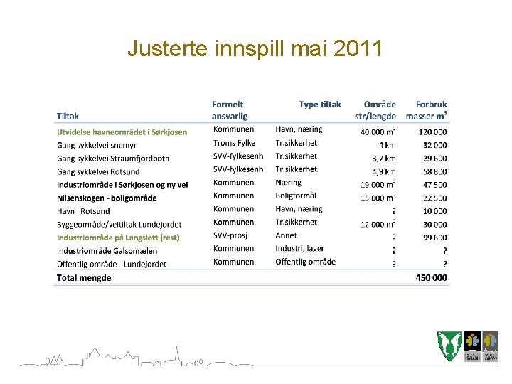 Justerte innspill mai 2011 