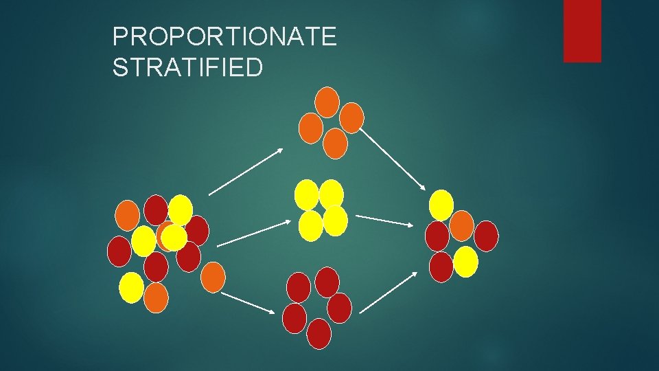 PROPORTIONATE STRATIFIED 