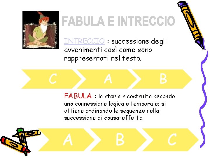 INTRECCIO : successione degli avvenimenti così come sono rappresentati nel testo. FABULA : la