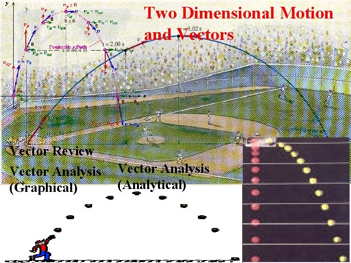 Two Dimensional Motion and Vectors Vector Review Vector Analysis (Graphical) Vector Analysis (Analytical) 