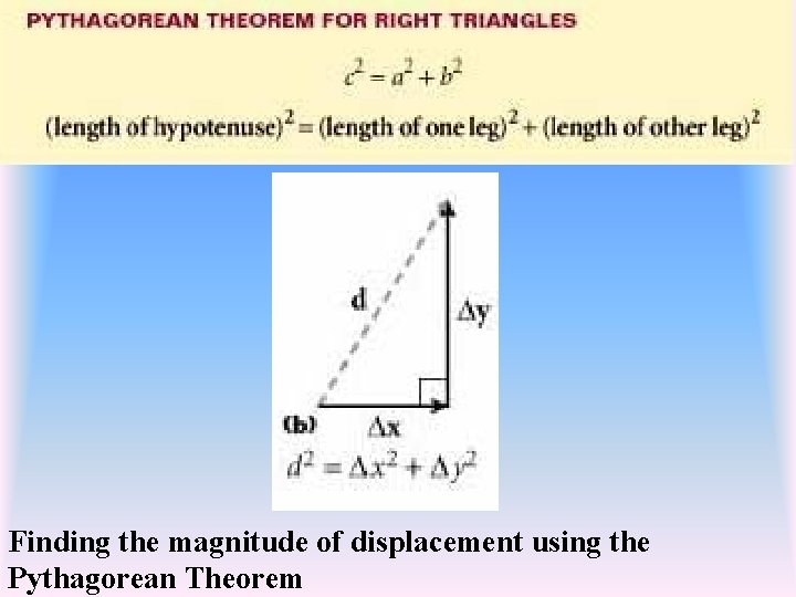 Finding the magnitude of displacement using the Pythagorean Theorem 