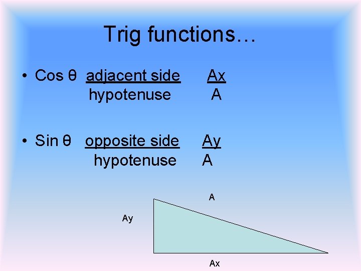 Trig functions… • Cos θ adjacent side Ax hypotenuse A • Sin θ opposite