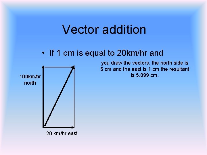 Vector addition • If 1 cm is equal to 20 km/hr and you draw