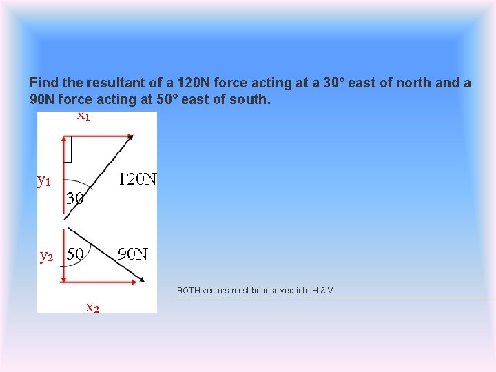 Find the resultant of a 120 N force acting at a 30° east of