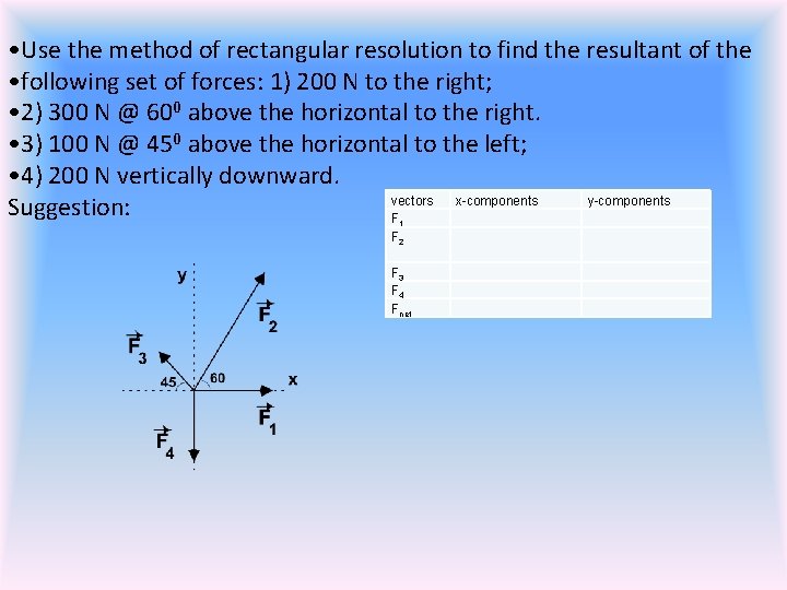  • Use the method of rectangular resolution to find the resultant of the