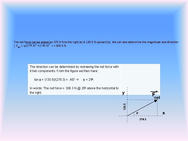 The net force can be stated as: 279. 3 N to the right (x)