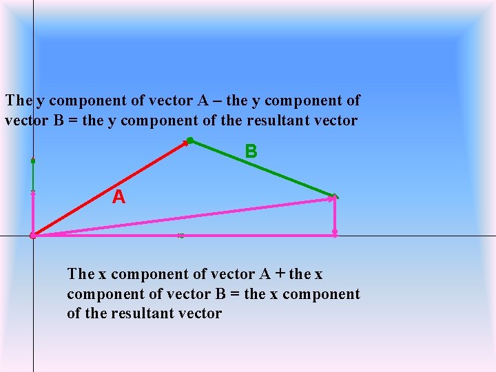 The y component of vector A – the y component of vector B =