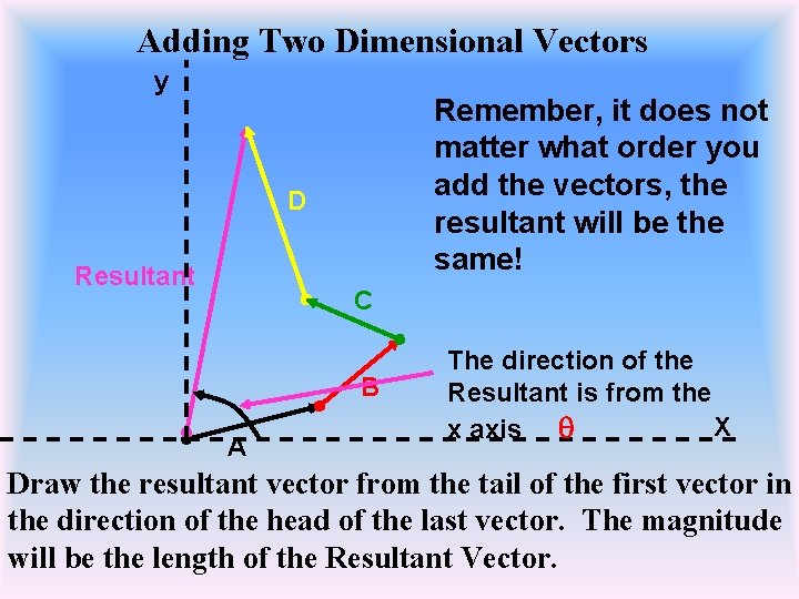 Adding Two Dimensional Vectors y Remember, it does not matter what order you add