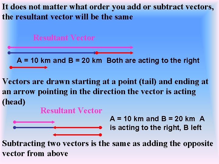 It does not matter what order you add or subtract vectors, the resultant vector