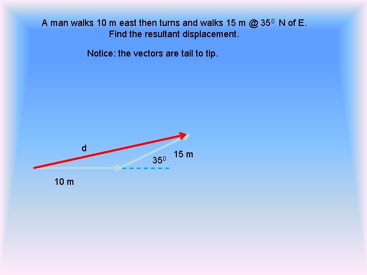 A man walks 10 m east then turns and walks 15 m @ 350