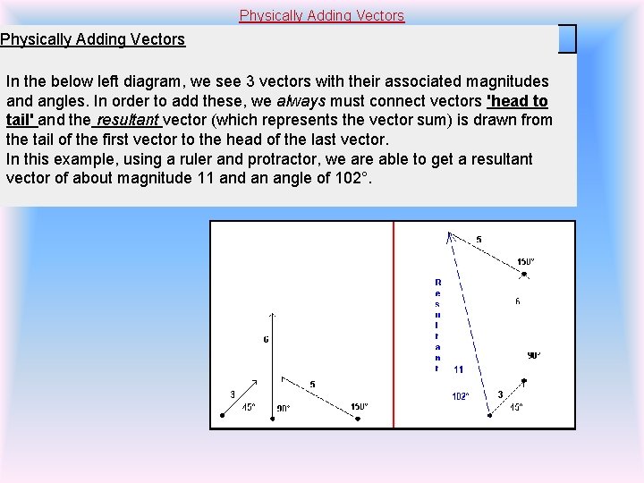 Physically Adding Vectors In the below left diagram, we see 3 vectors with their