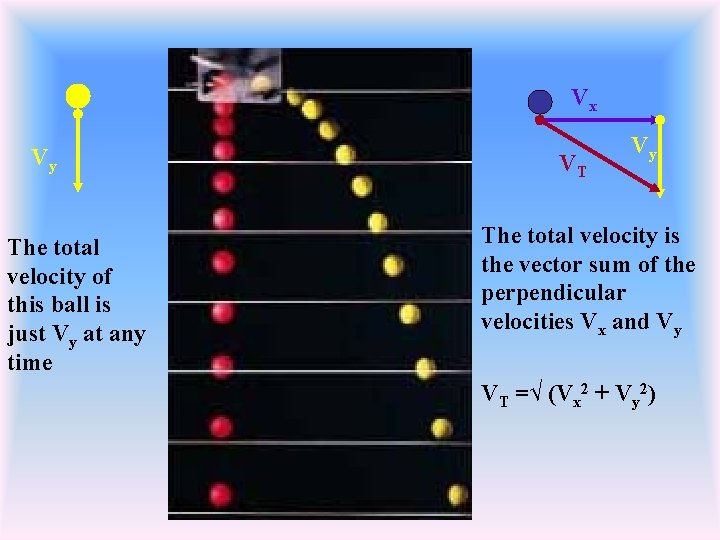 Vx Vy The total velocity of this ball is just Vy at any time