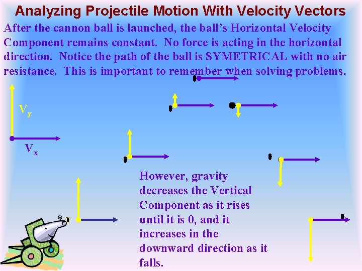 Analyzing Projectile Motion With Velocity Vectors After the cannon ball is launched, the ball’s