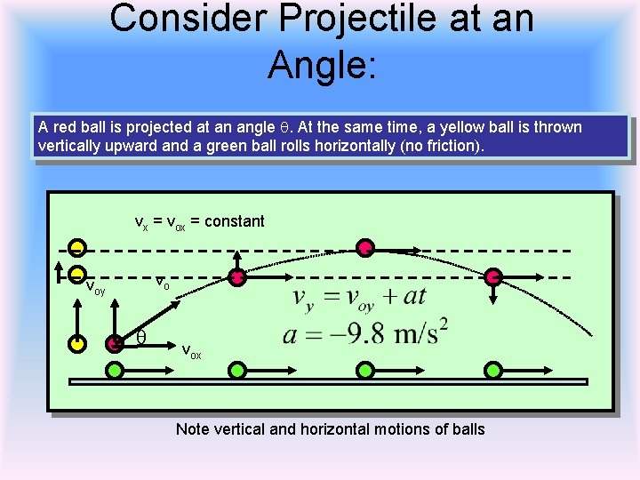 Consider Projectile at an Angle: A red ball is projected at an angle q.