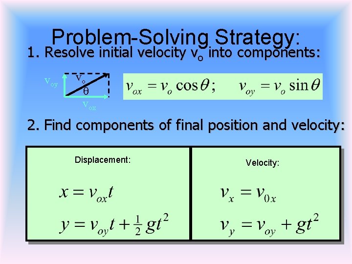 Problem-Solving Strategy: 1. Resolve initial velocity vo into components: voy vo q vox 2.