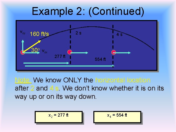 Example 2: (Continued) voy 2 s 160 ft/s 30 o 4 s vox 277