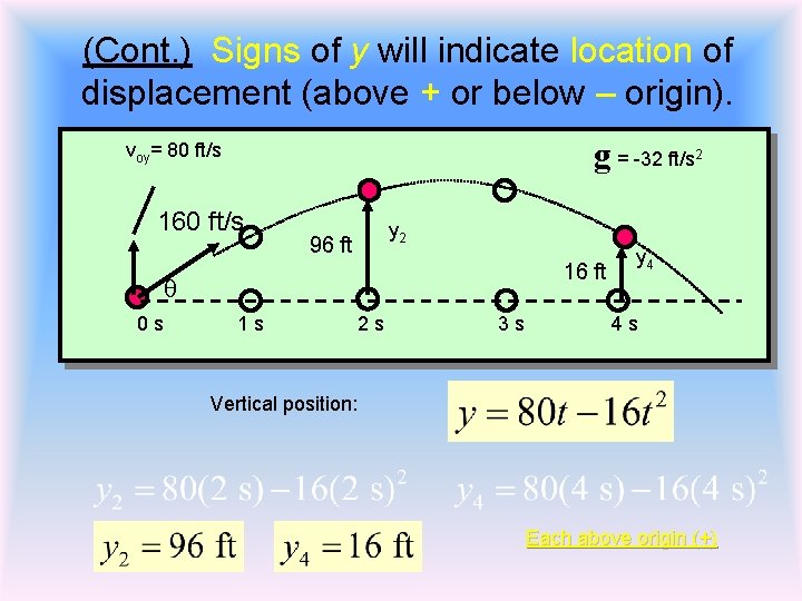 (Cont. ) Signs of y will indicate location of displacement (above + or below