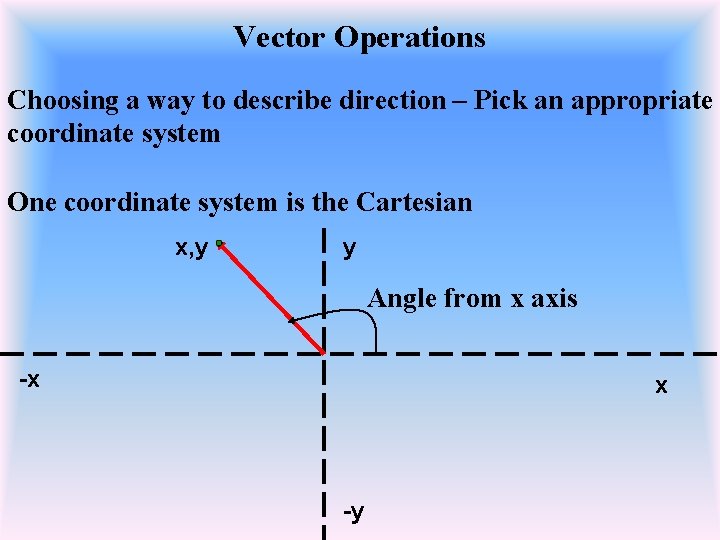 Vector Operations Choosing a way to describe direction – Pick an appropriate coordinate system