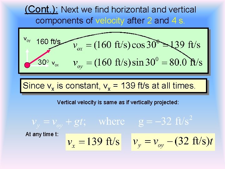 (Cont. ): Next we find horizontal and vertical components of velocity after 2 and