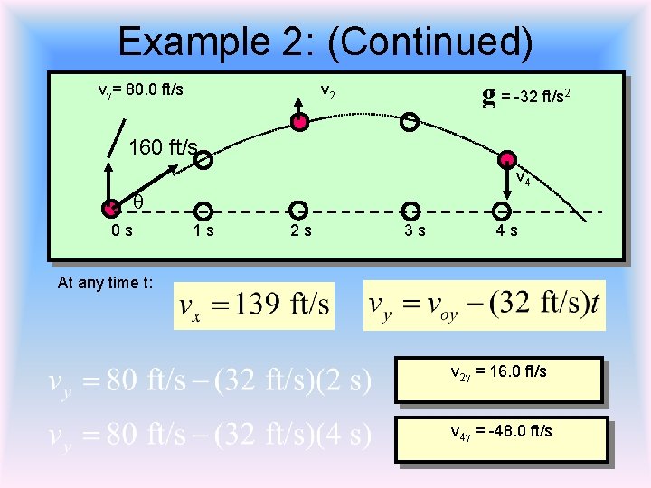 Example 2: (Continued) vy= 80. 0 ft/s g = -32 ft/s v 2 2