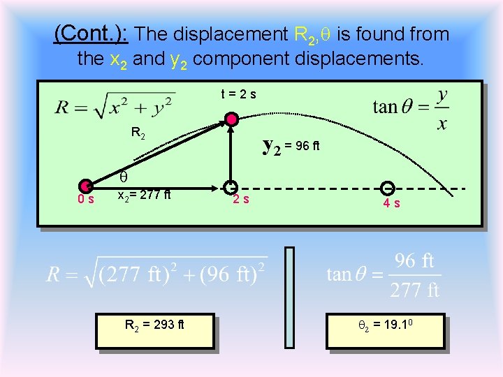 (Cont. ): The displacement R 2, q is found from the x 2 and