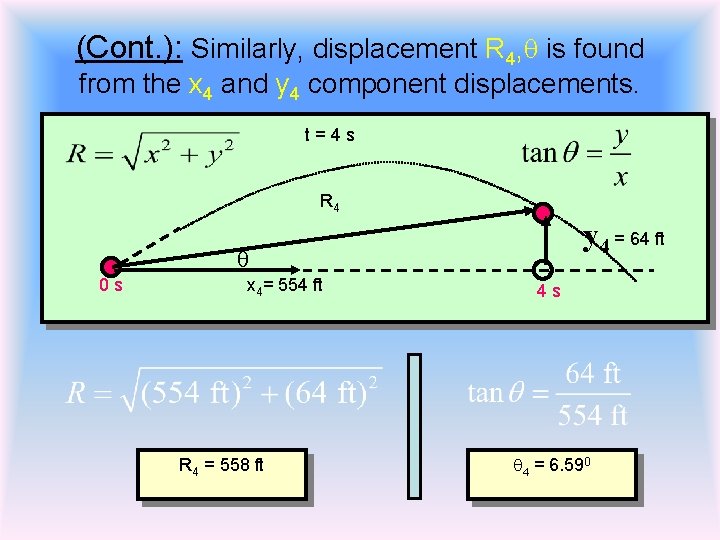 (Cont. ): Similarly, displacement R 4, q is found from the x 4 and