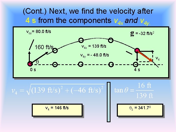 (Cont. ) Next, we find the velocity after 4 s from the components v