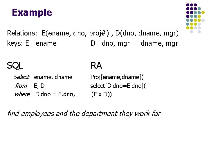 Example Relations: E(ename, dno, proj#) , D(dno, dname, mgr) keys: E ename D dno,