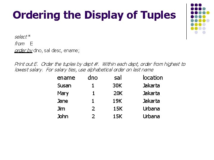 Ordering the Display of Tuples select * from E order by dno, sal desc,