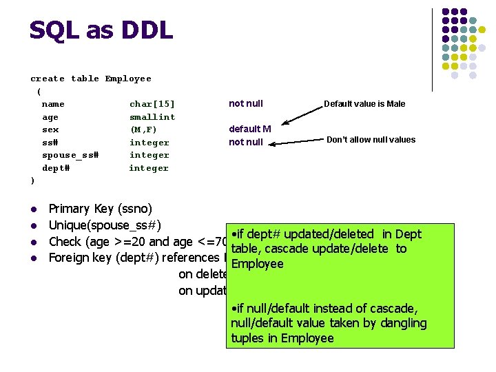 SQL as DDL create table Employee ( name char[15] age smallint sex (M, F)