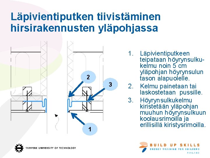 Läpivientiputken tiivistäminen hirsirakennusten yläpohjassa 2 3 1 1. Läpivientiputkeen teipataan höyrynsulkukelmu noin 5 cm Läpivientiputken tiivistäminen hirsirakennusten yläpohjassa 2 3 1 1. Läpivientiputkeen teipataan höyrynsulkukelmu noin 5 cm
