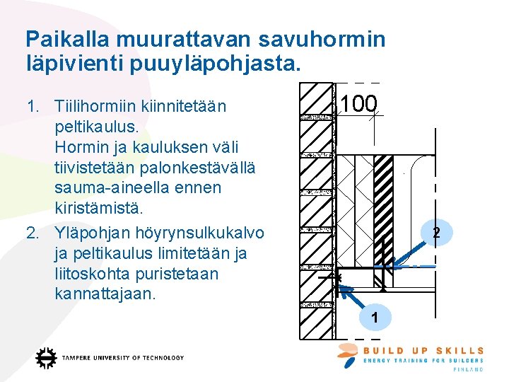 Paikalla muurattavan savuhormin läpivienti puuyläpohjasta. 1. Tiilihormiin kiinnitetään peltikaulus. Hormin ja kauluksen väli tiivistetään Paikalla muurattavan savuhormin läpivienti puuyläpohjasta. 1. Tiilihormiin kiinnitetään peltikaulus. Hormin ja kauluksen väli tiivistetään