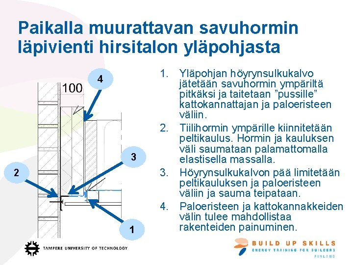 Paikalla muurattavan savuhormin läpivienti hirsitalon yläpohjasta 4 3 2 1 1. Yläpohjan höyrynsulkukalvo jätetään Paikalla muurattavan savuhormin läpivienti hirsitalon yläpohjasta 4 3 2 1 1. Yläpohjan höyrynsulkukalvo jätetään