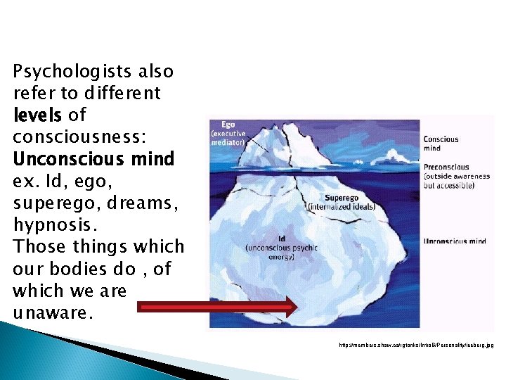 Psychologists also refer to different levels of consciousness: Unconscious mind ex. Id, ego, superego,