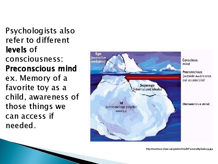 Psychologists also refer to different levels of consciousness: Preconscious mind ex. Memory of a