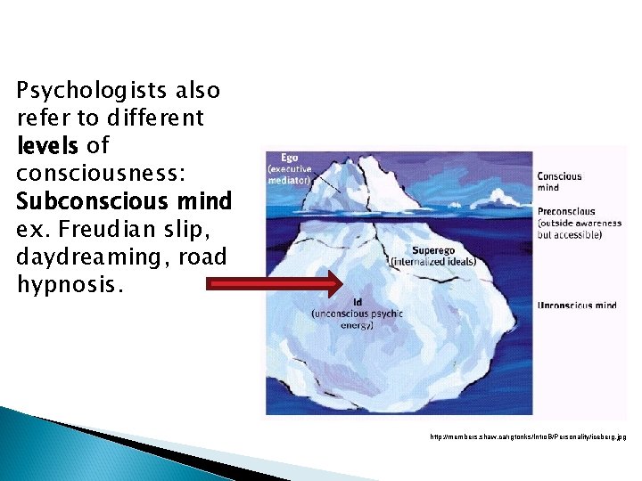 Psychologists also refer to different levels of consciousness: Subconscious mind ex. Freudian slip, daydreaming,