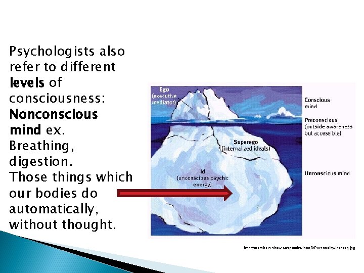 Psychologists also refer to different levels of consciousness: Nonconscious mind ex. Breathing, digestion. Those