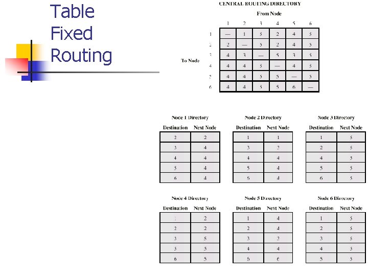 Table Fixed Routing 