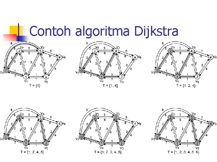 Contoh algoritma Dijkstra 