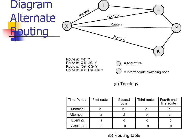 Diagram Alternate Routing 