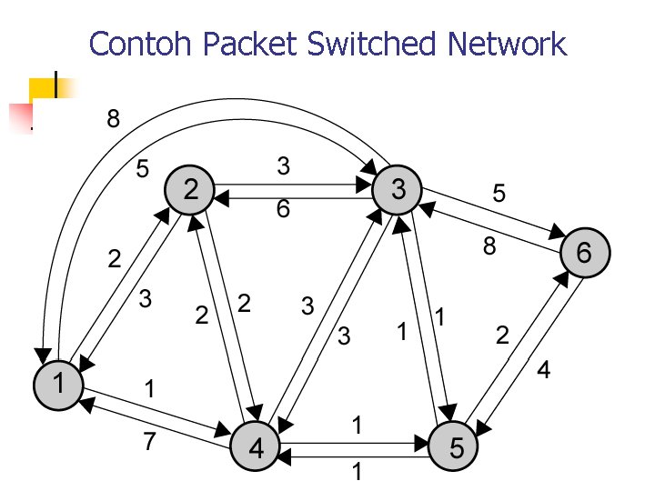 Contoh Packet Switched Network 