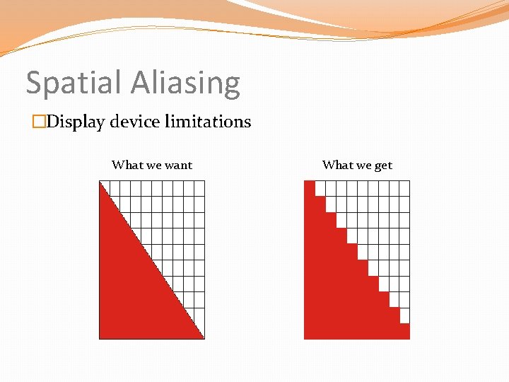 Spatial Aliasing �Display device limitations What we want What we get 