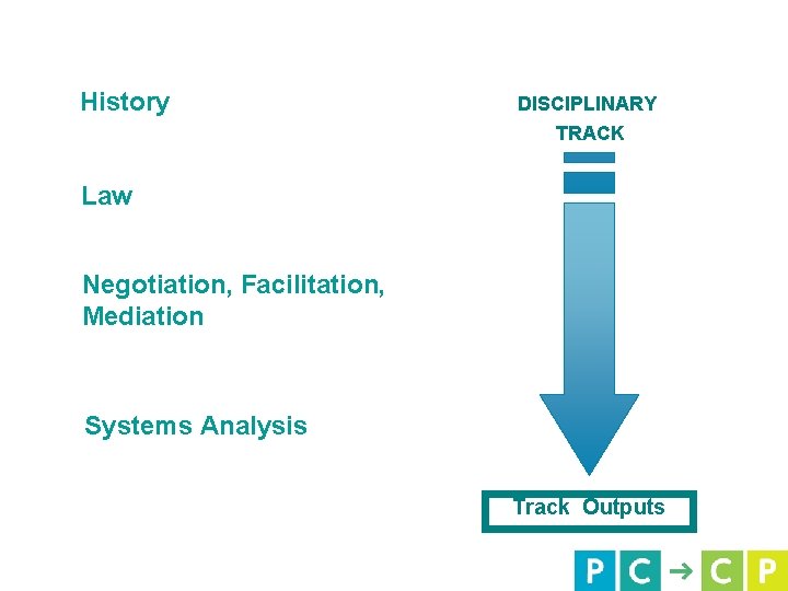 History DISCIPLINARY TRACK Law Negotiation, Facilitation, Mediation Systems Analysis Track Outputs History DISCIPLINARY TRACK Law Negotiation, Facilitation, Mediation Systems Analysis Track Outputs