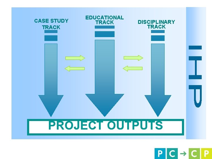 CASE STUDY TRACK EDUCATIONAL TRACK DISCIPLINARY TRACK PROJECT OUTPUTS CASE STUDY TRACK EDUCATIONAL TRACK DISCIPLINARY TRACK PROJECT OUTPUTS