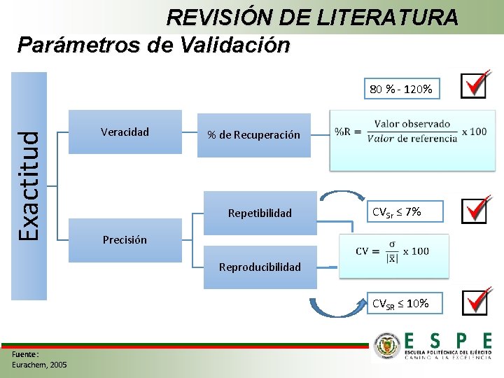 REVISIÓN DE LITERATURA Parámetros de Validación Exactitud 80 % - 120% Veracidad % de