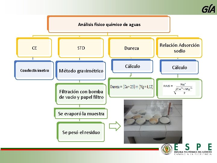 GÍA Análisis físico químico de aguas CE Conductivímetro STD Método gravimétrico Filtración con bomba